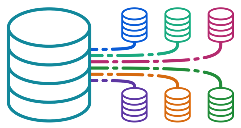 Open Source Database Landscape